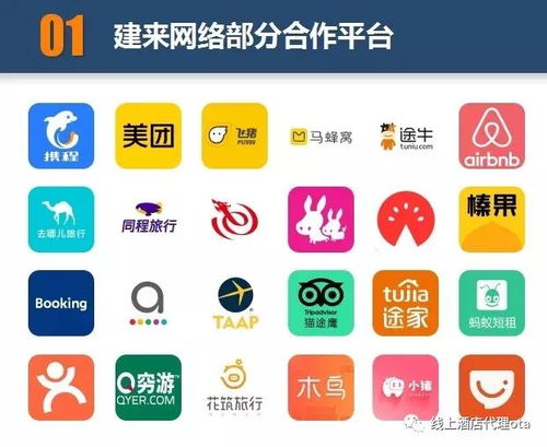 OTA線上酒店代理 如何入局、盈利模式與商務代理代辦服務全解析